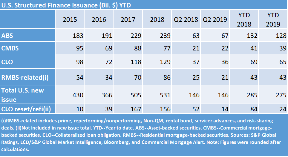 Q22019_Total_Issuance_v1.png